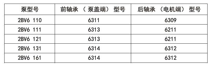 2BV6系列液环真空泵轴承型号